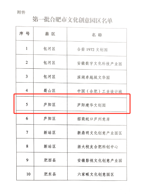 廬陽建華文創(chuàng)園獲評(píng)“第一批合肥市文化創(chuàng)意園區(qū)”