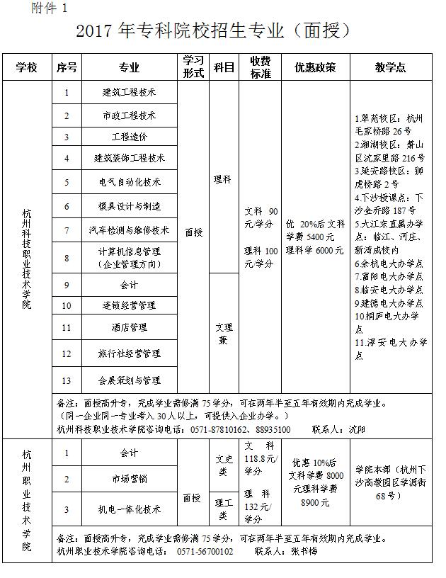 拱總工開展2017年資助優秀外來務工人員讀?？苹顒?(1).jpg